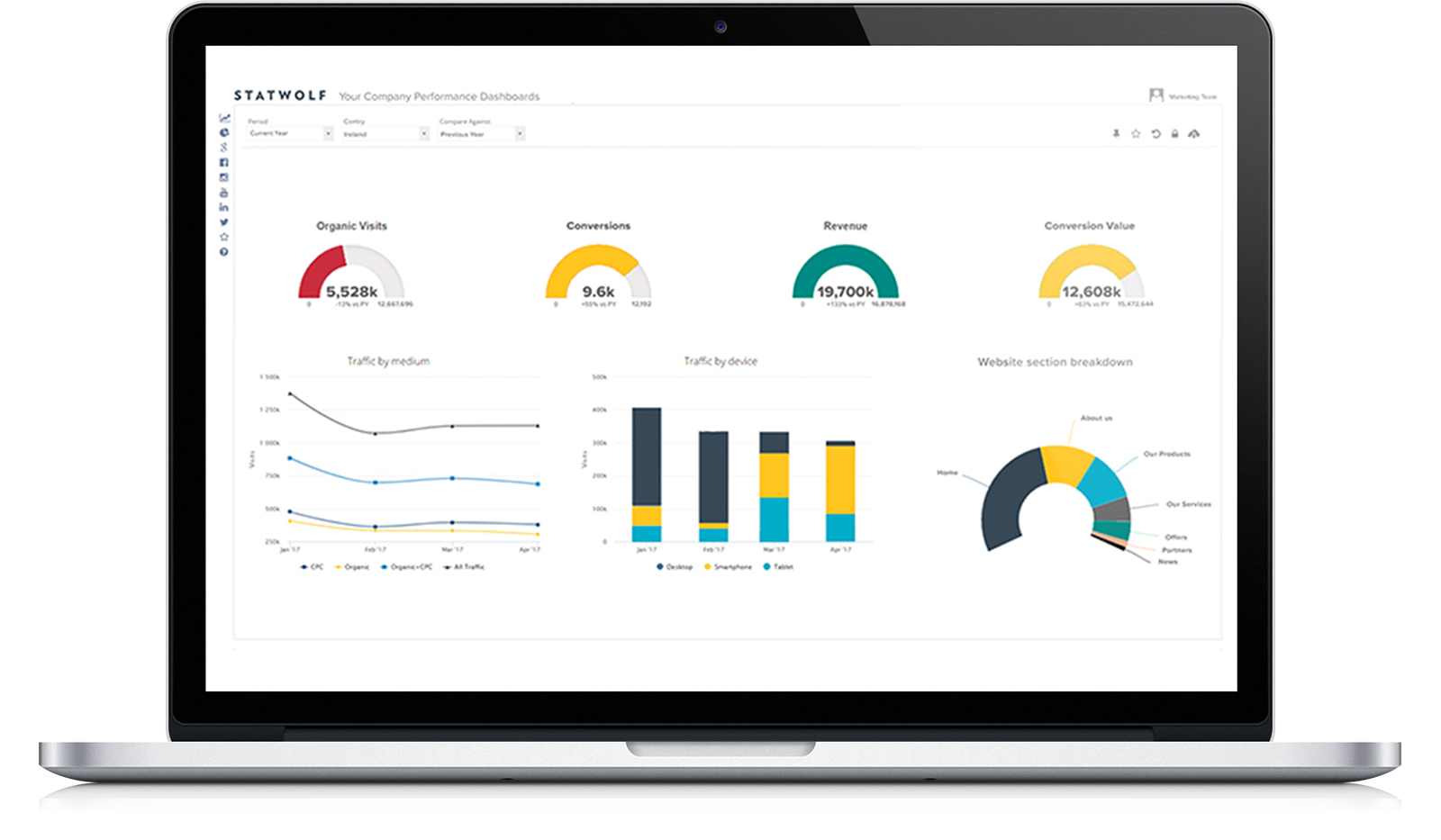 Statwolf Digital Marketing Dashboards and Advanced Data Science
